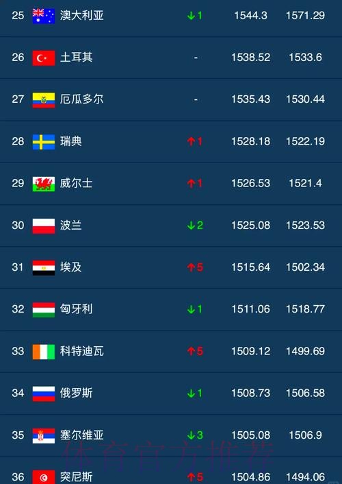 世界杯热门买球排行榜揭晓 世界杯热门买球排行榜揭晓