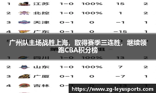 广州队主场战胜上海，取得赛季三连胜，继续领跑CBA积分榜