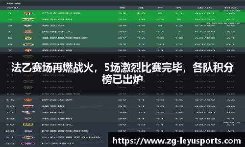 法乙赛场再燃战火，5场激烈比赛完毕，各队积分榜已出炉