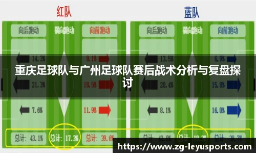 重庆足球队与广州足球队赛后战术分析与复盘探讨